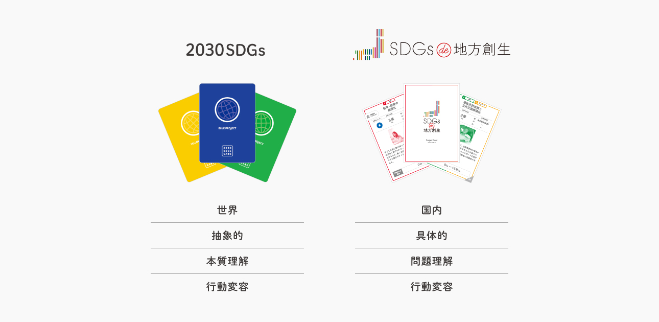 カードゲーム2030SDGsとSDGs de 地方創生 の違い