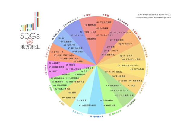 奈良７月：『SDGs de 地方創生』ゲーム体験会 in 奈良