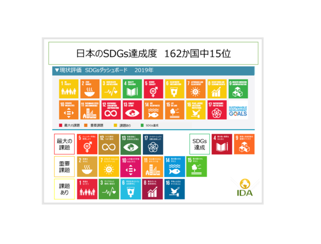 大阪9月：2030SDGs・SDGs de 地方創生　２つのカードゲームを1日で体験しよう in 大阪