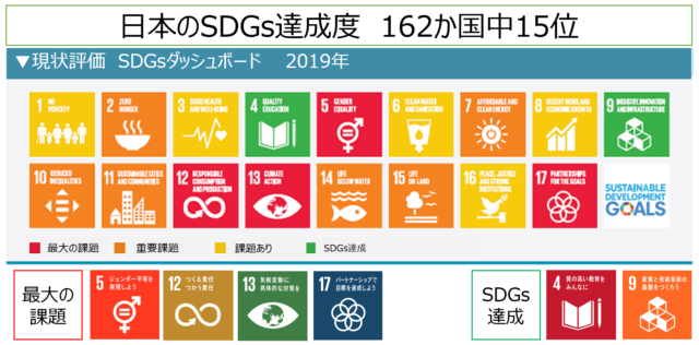 大阪：10月「2030SDGs」「SDGs de 地方創生」２つのSDGsカードゲームを1日で体験　in 大阪