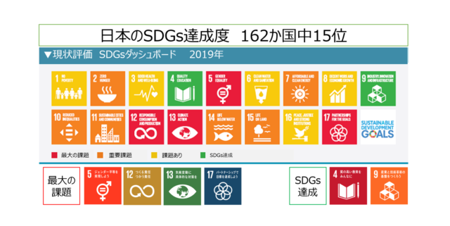 大阪11月：「2030SDGs」「SDGs de 地方創生」2つのカードゲームを1日で体験 in 大阪