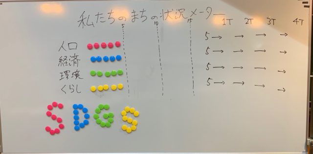 東京11月：『SDGs de 地方創生』ゲーム体験会 in 品川