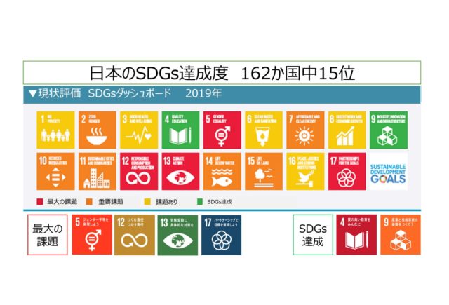 大阪12月：「2030SDGs」「SDGs de 地方創生」２つのカードゲームを１日で体験