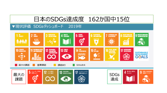 3月28日（土）開催　「2030SDGs」「SDGs de 地方創生」２つのカードゲームを１日で体験　in　大阪